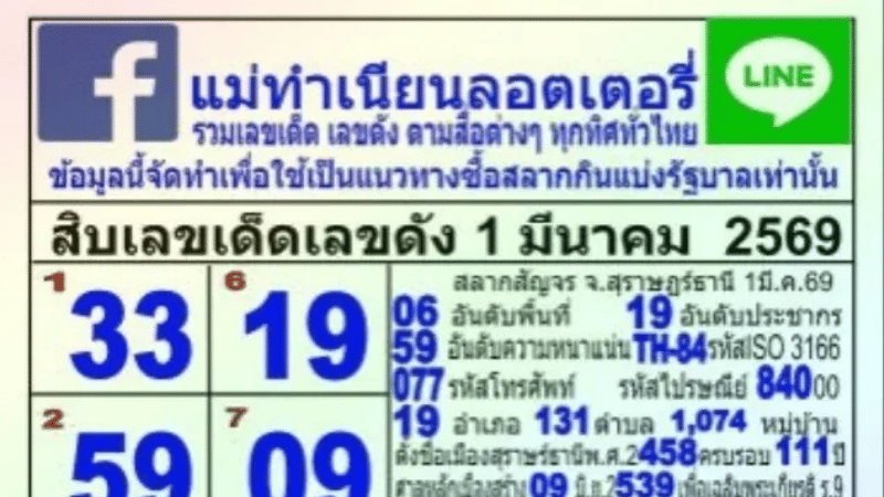 แม่ทำเนียนลอตเตอรี่ปล่อยโพยเดือด! 10 เลขเด็ดเลขดังงวด 1 มีนาคม 2569 มาเต็ม—สายลุ้นต้องรีบจด